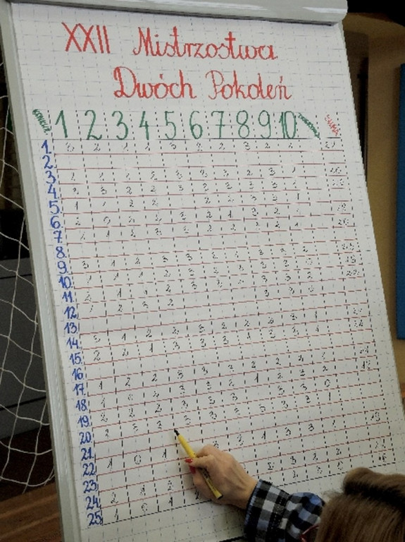 XXII Mistrzostwa Dwóch Pokoleń w brzeskiej Ósemce