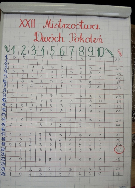 XXII Mistrzostwa Dwóch Pokoleń w brzeskiej Ósemce