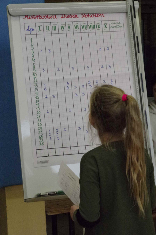 Mistrzostwa Dwóch Pokoleń już po raz XXIII w Ósemce