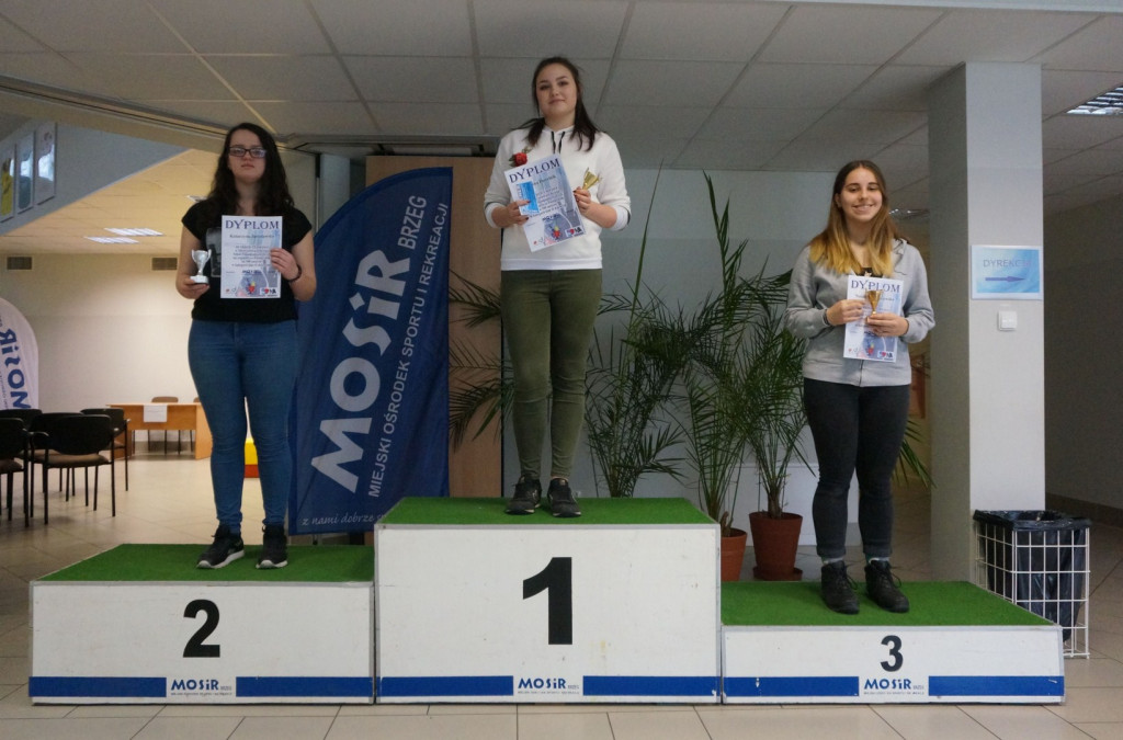 Ergowiosła szkół średnich