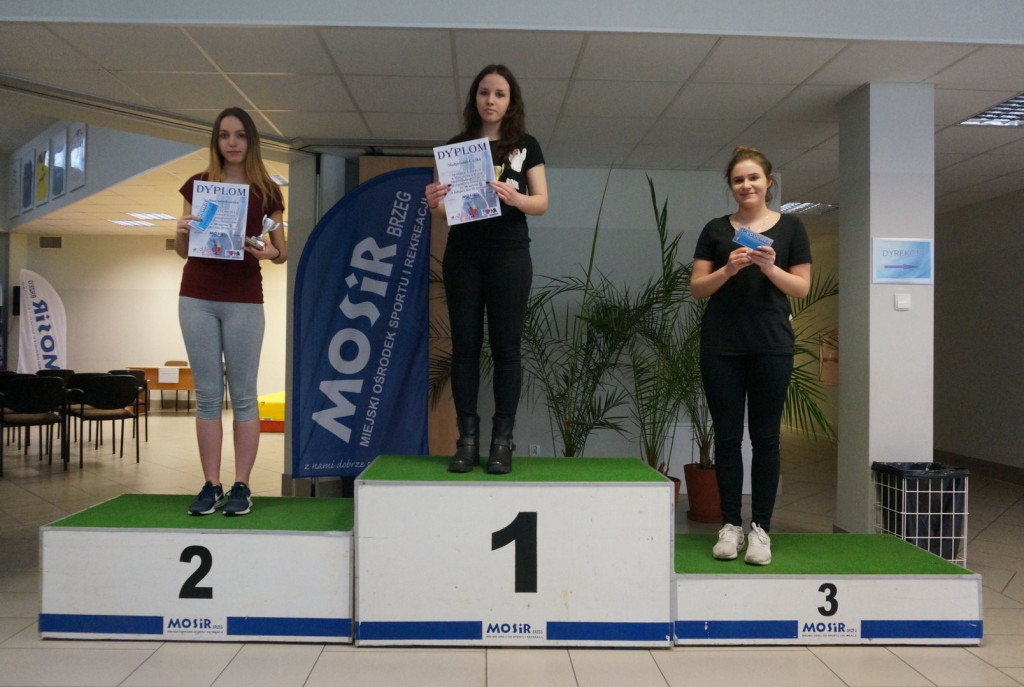 Ergowiosła szkół średnich