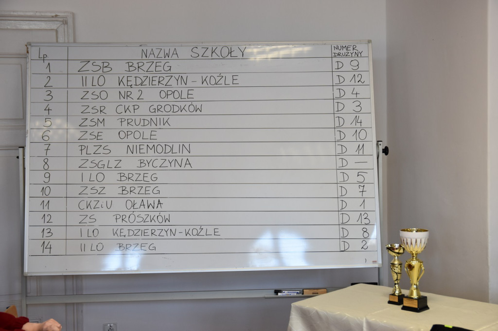 III Mistrzostwa pierwszej pomocy o puchar dyrektora ZSM w Brzegu