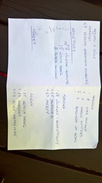 Kobiety górą!!! Podsumowanie gry terenowej 