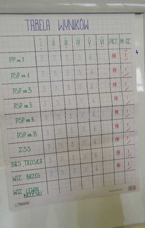 XV Olimpiada Integracyjna