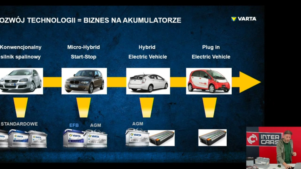 Inter Cars zorganizował zdalne szkolenia dla uczniów ZSB w Brzegu