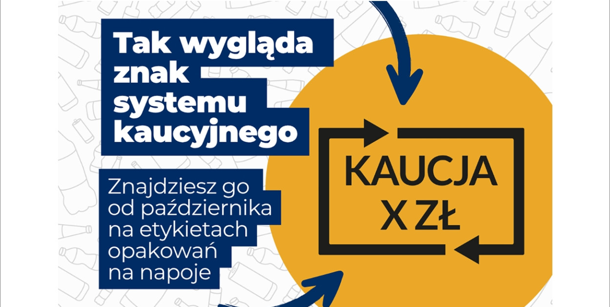System Kaucyjny. 50 groszy lub złotówka