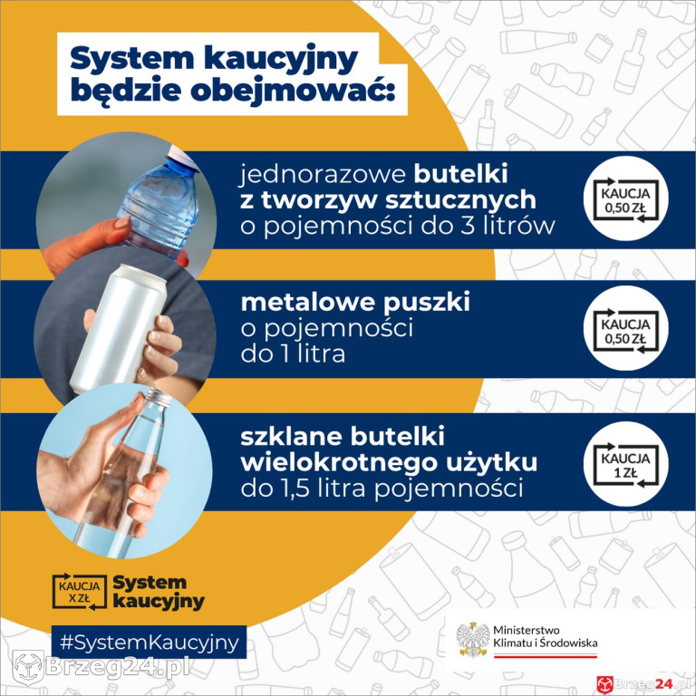System Kaucyjny. 50 groszy lub złotówka