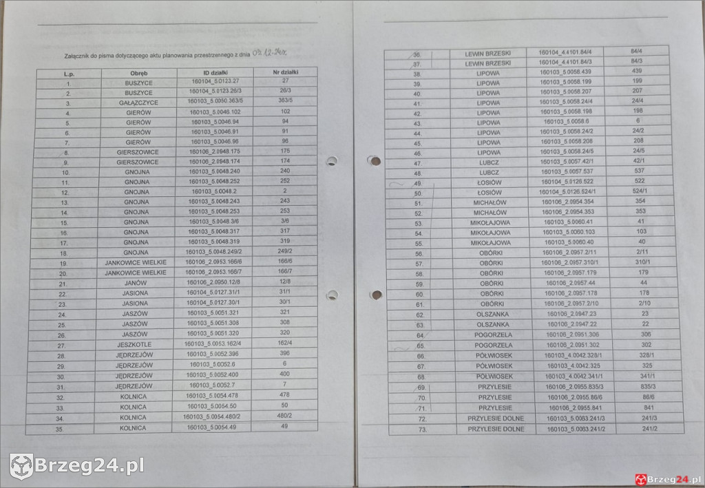 1200 działek w Grodkowie z wnioskami o wiatraki