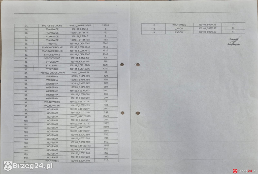 1200 działek w Grodkowie z wnioskami o wiatraki