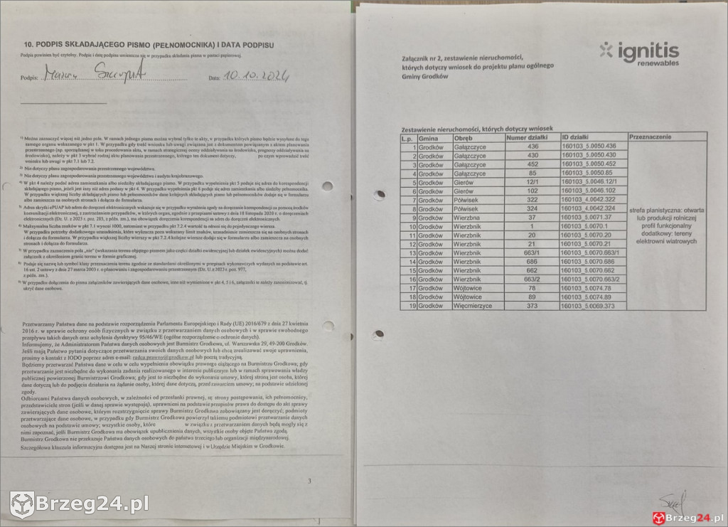 1200 działek w Grodkowie z wnioskami o wiatraki