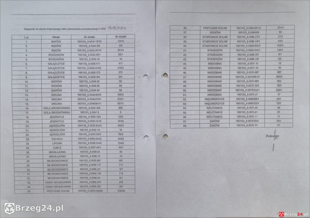 1200 działek w Grodkowie z wnioskami o wiatraki