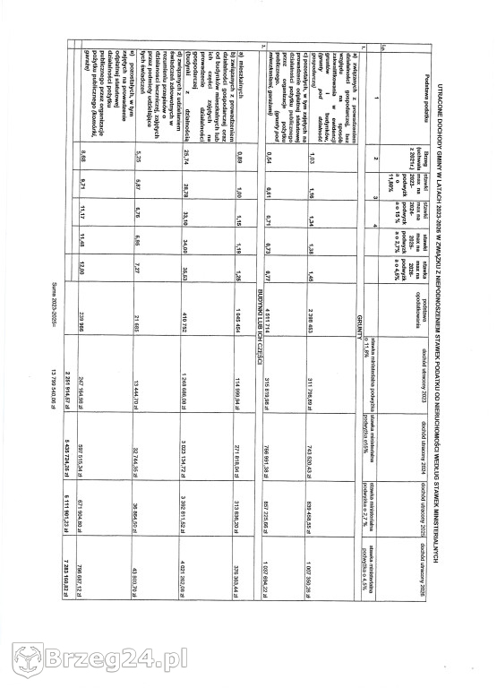 Kolejna fioletowa podwyżka.