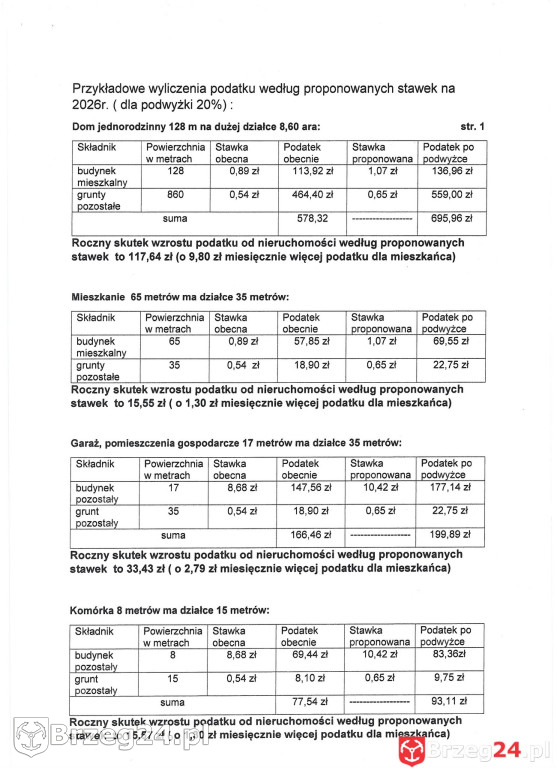 Jaskólska-Palus sięga do  kieszeni mieszkańców