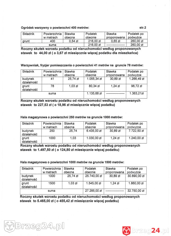 Jaskólska-Palus sięga do  kieszeni mieszkańców