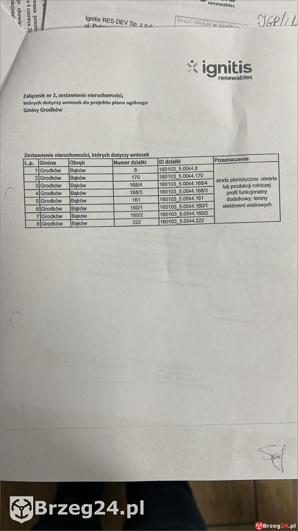 100 nowych wiatraków w gminie Grodków
