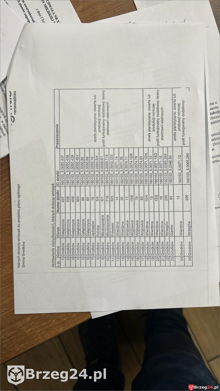 100 nowych wiatraków w gminie Grodków