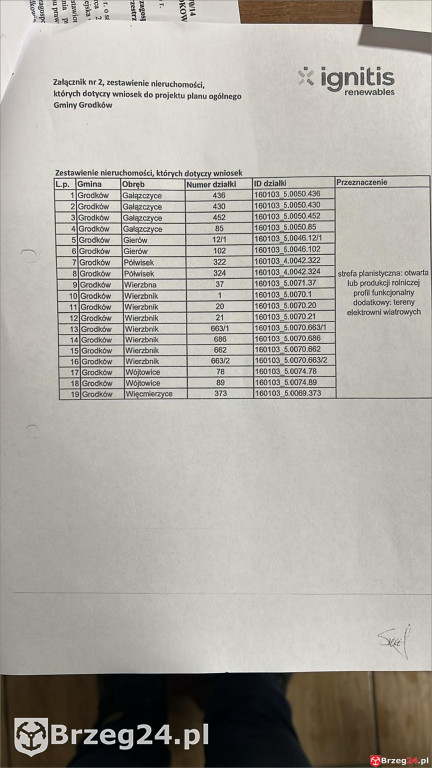 100 nowych wiatraków w gminie Grodków