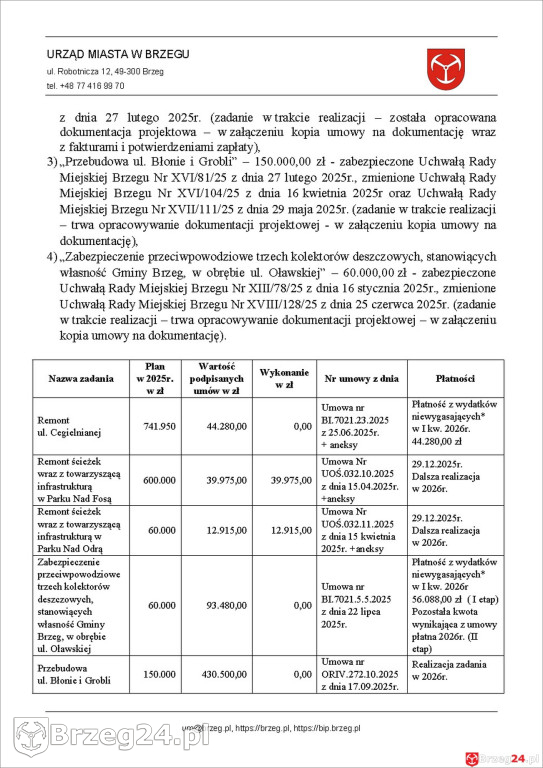 Jak rozeszło się Jaskólskiej-Palus 12 mln