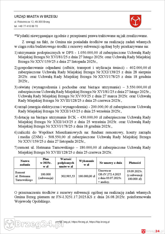 Jak rozeszło się Jaskólskiej-Palus 12 mln