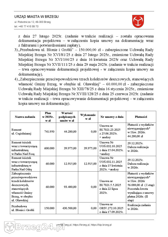 Jak rozeszło się Jaskólskiej-Palus 12 mln