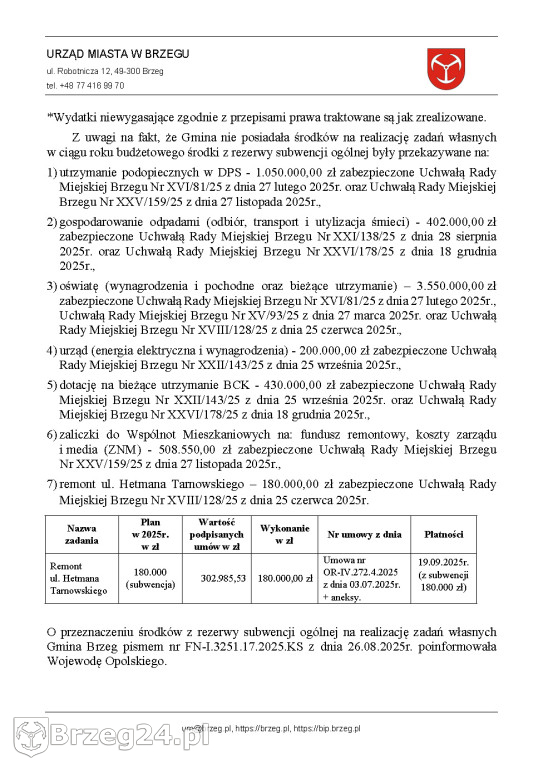 Jak rozeszło się Jaskólskiej-Palus 12 mln