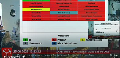 Czerwona kartka dla burmistrz. Przeciw wotum zaufania było aż 17 radnych