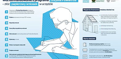 Czyste Powietrze - jakie kwoty można uzyskać i na co można je wydać