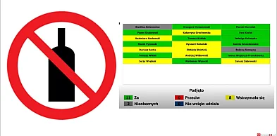 Nocna prohibicja w Brzegu. Rada zdecydowała