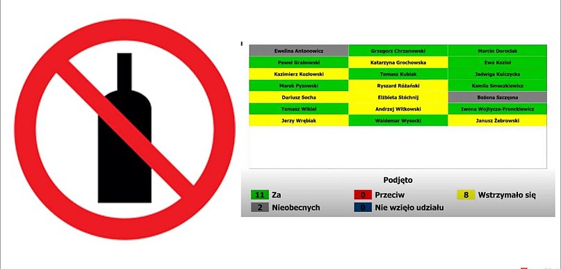 Nocna prohibicja w Brzegu. Rada zdecydowała