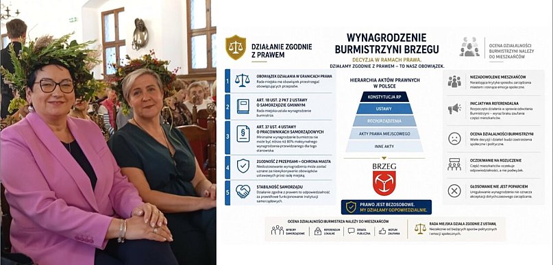 Podwyżka dla burmistrz czy ratowanie twarzy KO? Podwyżka dla burmistrz