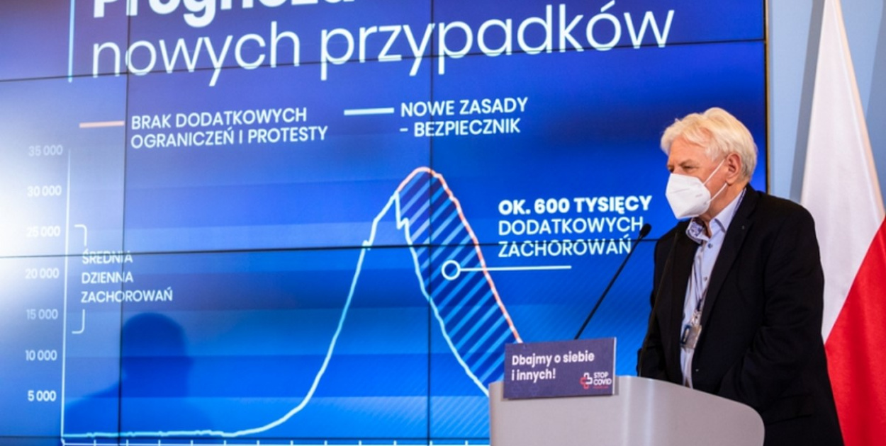  Prof. Horban: jeśli liczba zakażań na poziomie poniżej 30 tys. - to…
