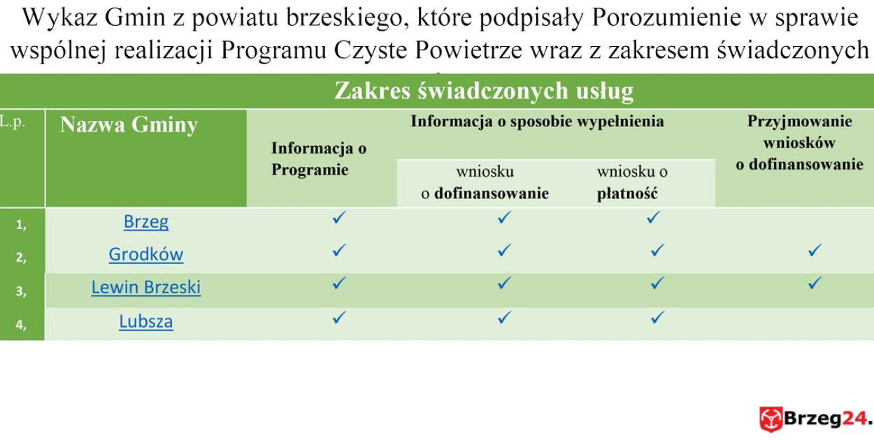  "Czyste Powietrze". Jaką pomoc muszą zapewnić mieszkańcom Gminy…