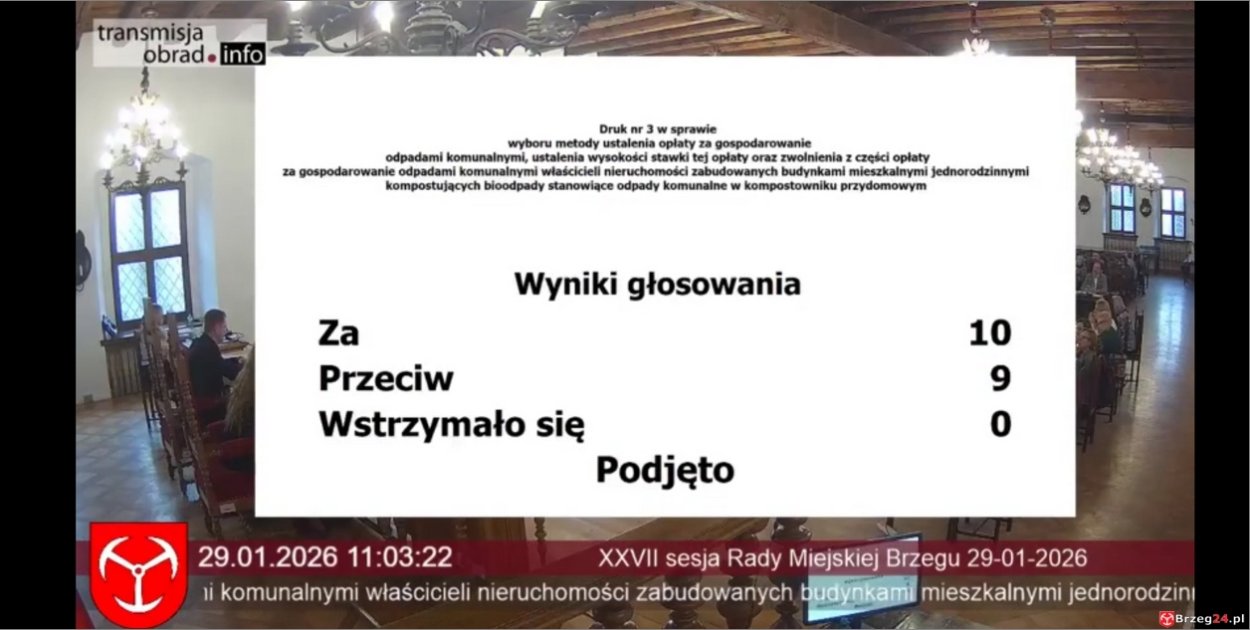 Śmieci drożeją jednym głosem. Decydowały tekstylia