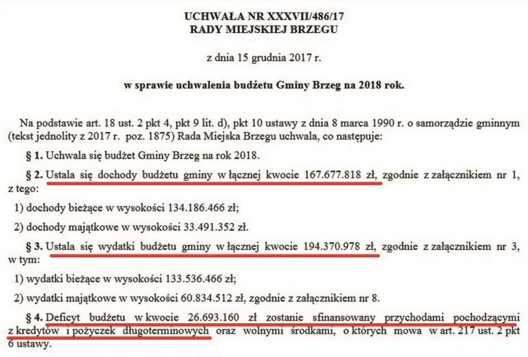 Tajemnice 200-milionowego budżetu burmistrza Wrębiaka