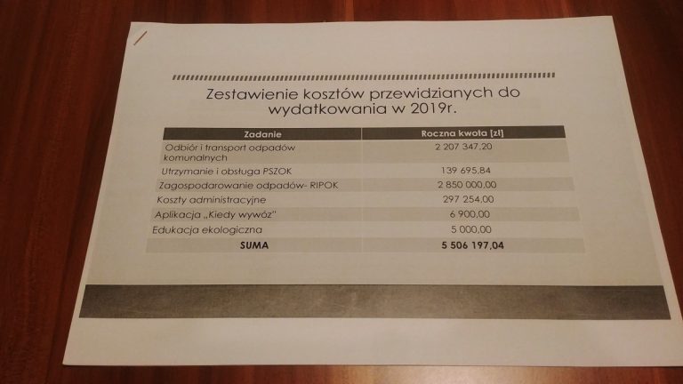 25 % podwyżki za śmieci. Radni dostali od Wrębiaka żenującą „analizę kosztów” uzasadniająca podwyżkę.